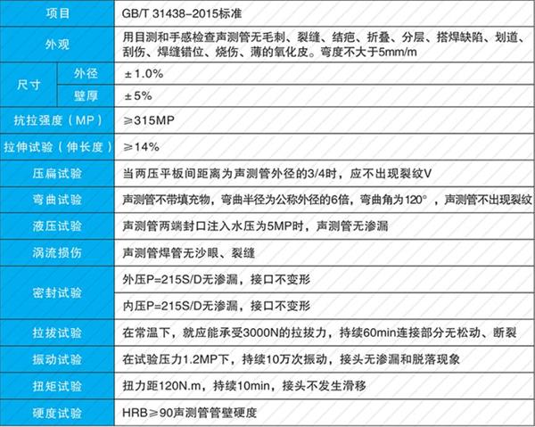 青岛钢花管产品性能参数